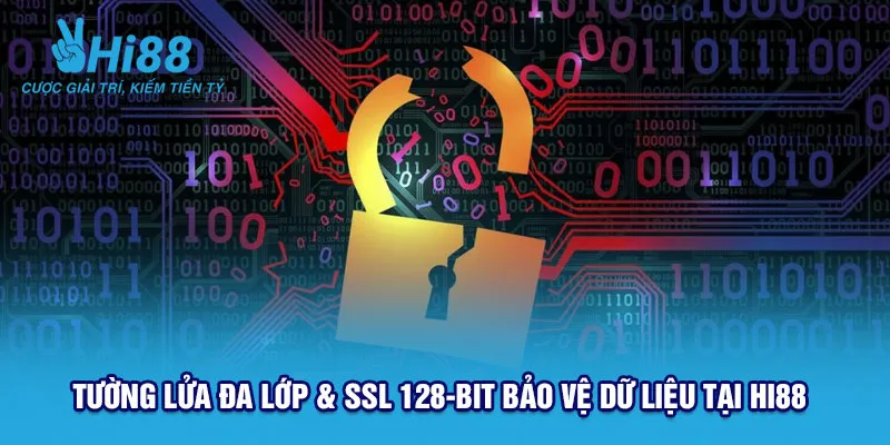 Tường lửa đa lớp & SSL 128‑bit bảo vệ dữ liệu tại Hi88